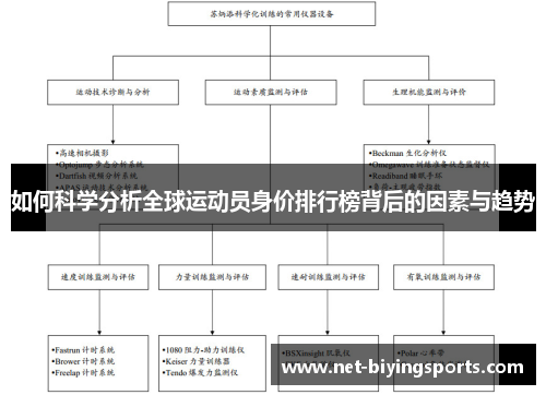 如何科学分析全球运动员身价排行榜背后的因素与趋势